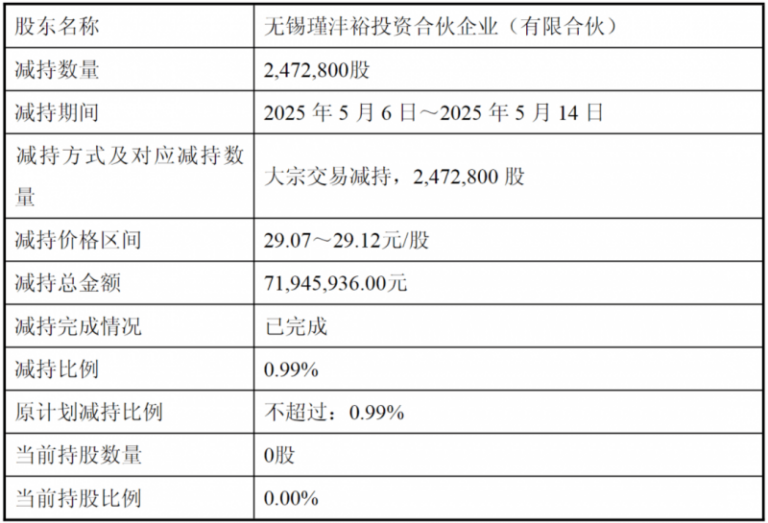 油价变更新资讯2021年今晚油价走高 目前预计走高油价75元吨