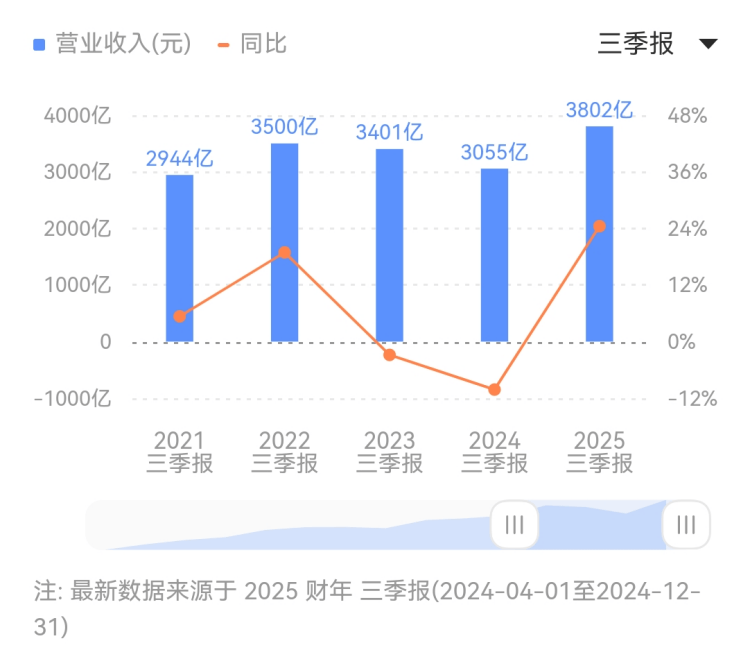 这个方法，让你轻松搭建自动化交易自建服务器